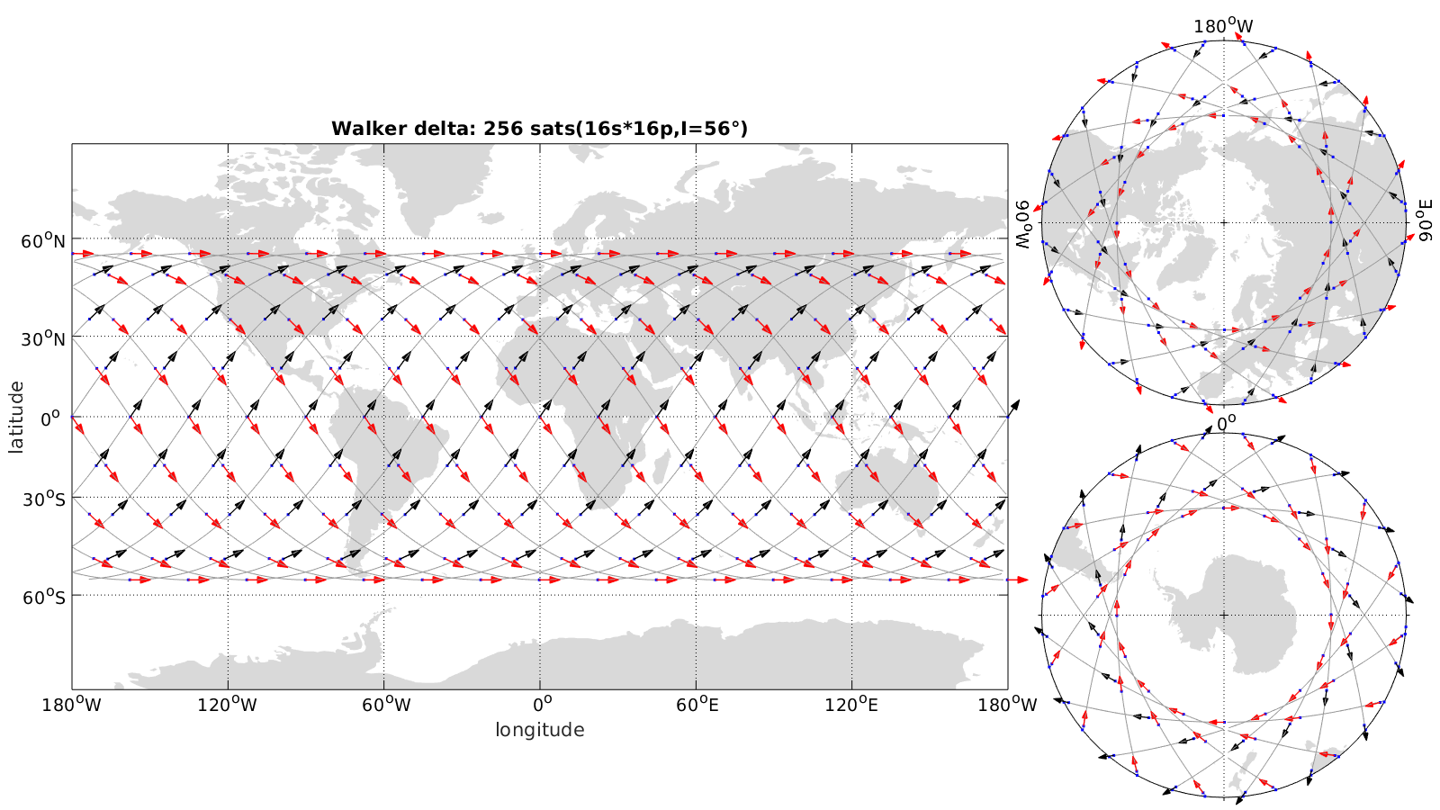 wd f1 overview n sat25616x16satsh500kmecc00013I56GSr1000kmel25 SGP4