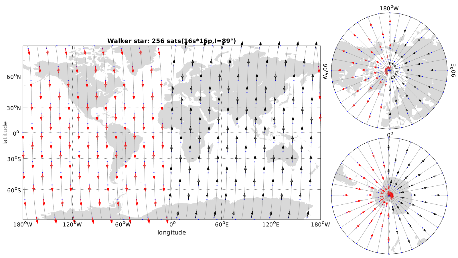 ws f1 overview n sat25616x16satsh500kmecc00013I89GSr1000kmel25 SGP4